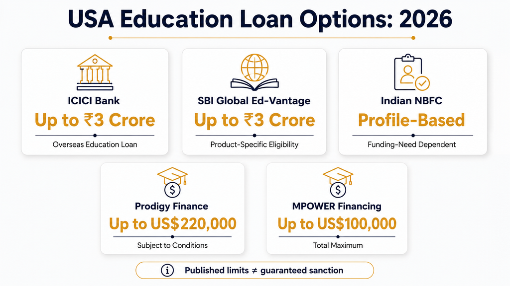 studying in USA from India
