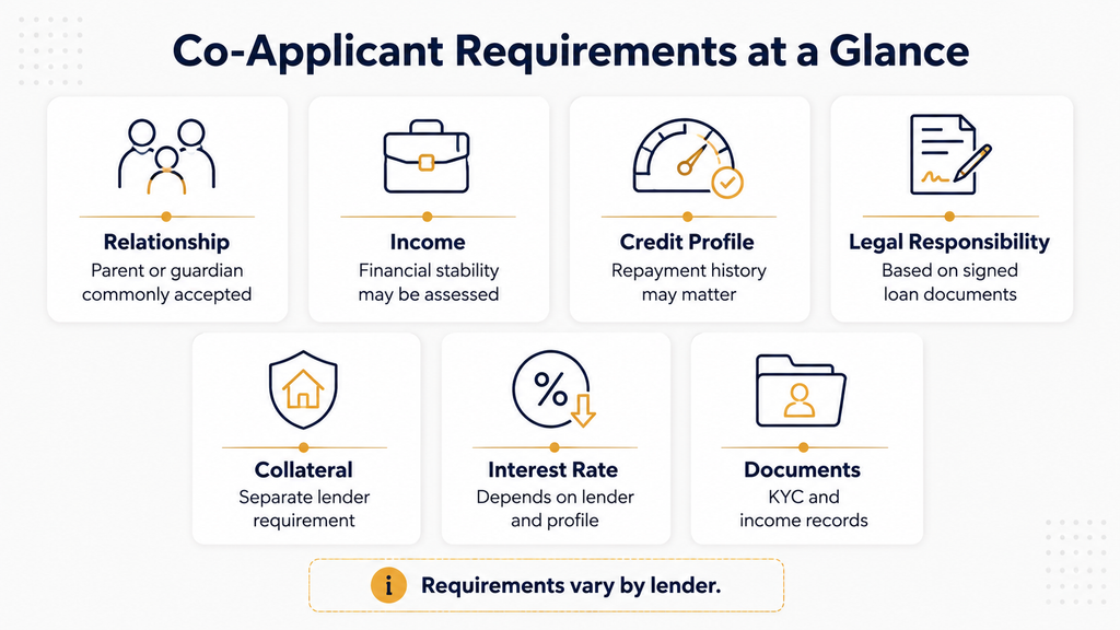 Co-Applicant in Education Loan