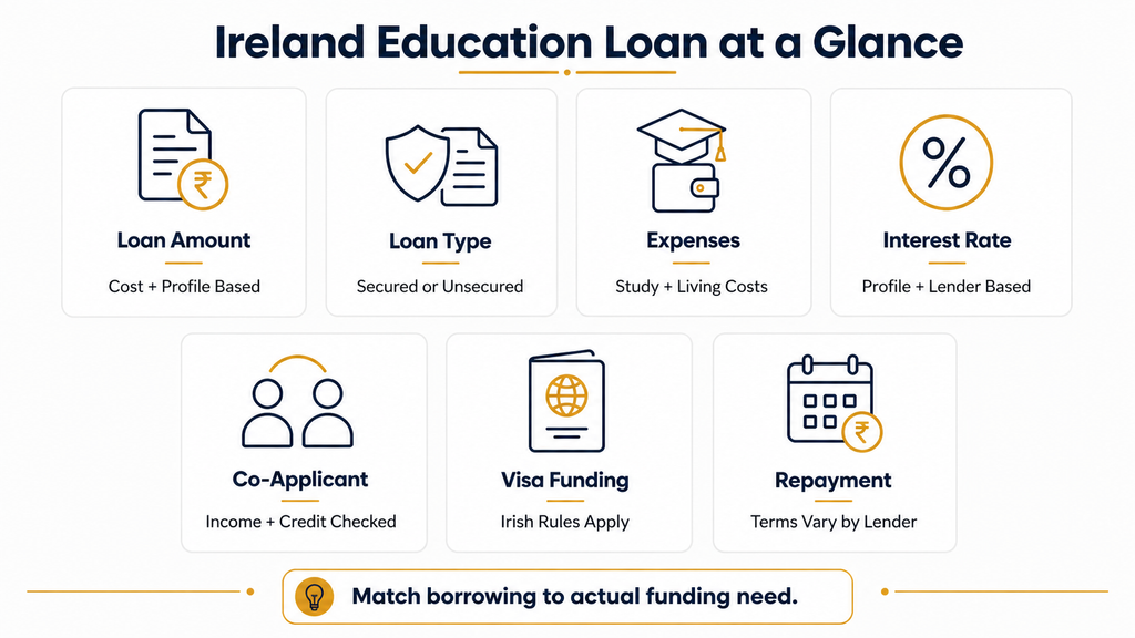 education loan