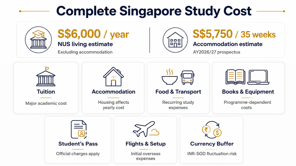 education loan for Singapore