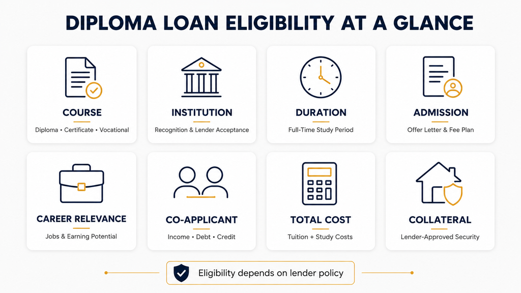 Get an Education Loan for Diploma Courses Abroad