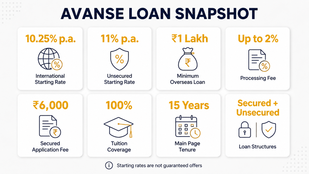 Avanse Education Loan