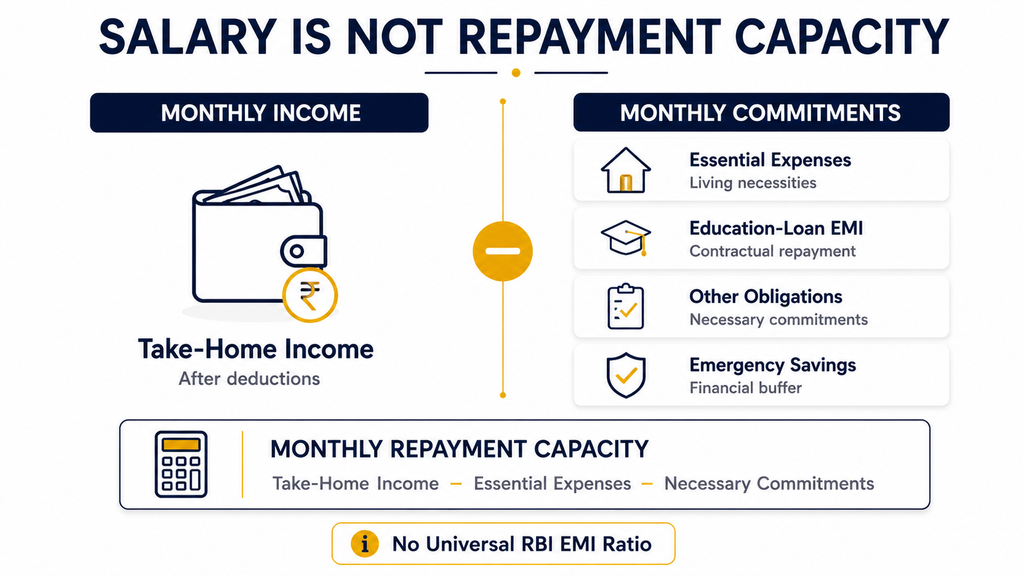education loan repayment